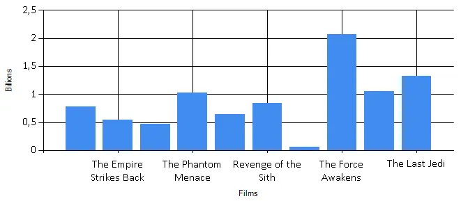 Plot Example